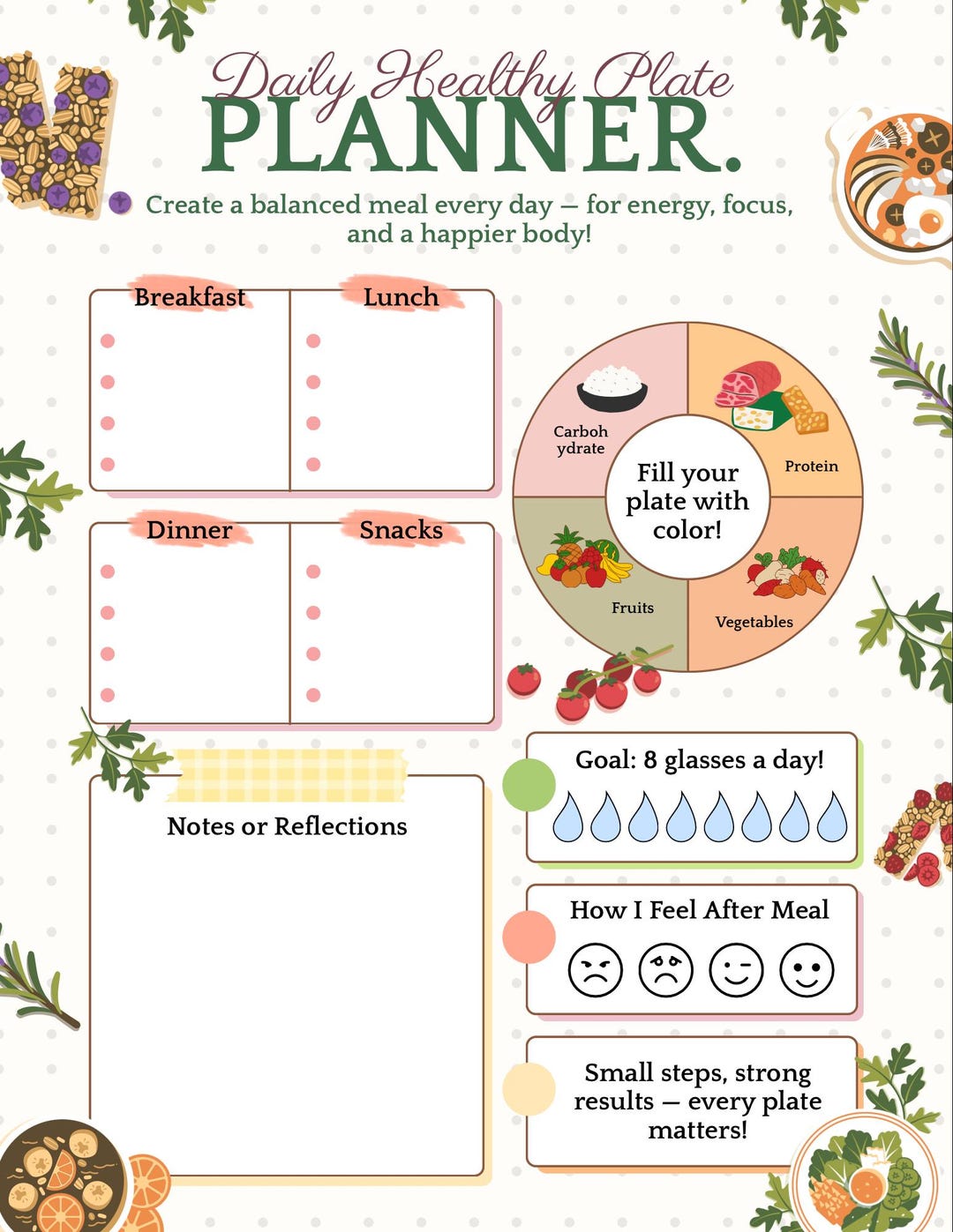 Daily Healthy Plate Planner – Printable Digital Download - Etsy