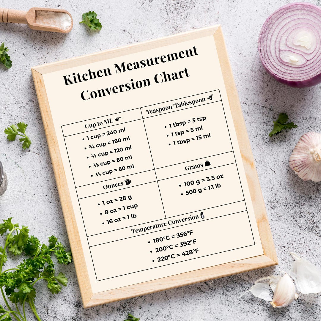 Kitchen Conversion Chart Printable | Measurement Guide Wall Art ...