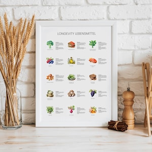 Könnte beinhalten: Ein gerahmter Druck mit dem Titel "LONGEVITY LEBENSMITTEL" zeigt Aquarellillustrationen verschiedener Lebensmittel. Der weiße Rahmen steht auf einer hellen Oberfläche, daneben eine Vase mit Weizenähren und eine Weinflasche.