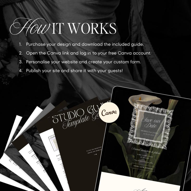 Puede incluir: Un dise&ntilde;o gr&aacute;fico en blanco y negro con el texto "How It Works" e instrucciones para usar una plantilla de Canva. La imagen incluye un dise&ntilde;o de tarjeta "Save the Date" y el logotipo de Canva.