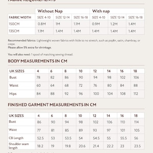 May include: A detailed chart with fabric requirements and body measurements in centimeters. The chart includes fabric widths, sizes, and measurements for bust, waist, and hips. It also lists finished garment measurements.
