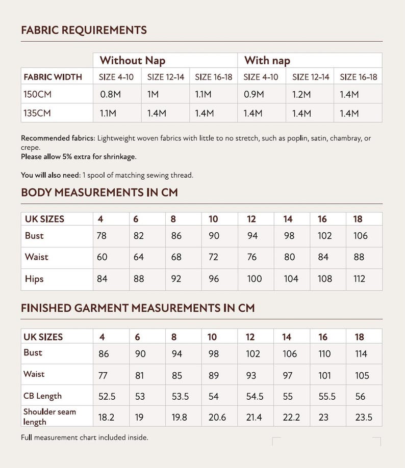 May include: A detailed chart with fabric requirements and body measurements in centimeters. The chart includes fabric widths, sizes, and measurements for bust, waist, and hips. It also lists finished garment measurements.