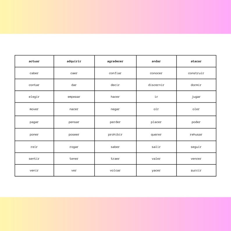Spanish Verb Chart.pdf Printable Spanish Verb Conjugation Chart – Top 50 Irregular Verbs ...
