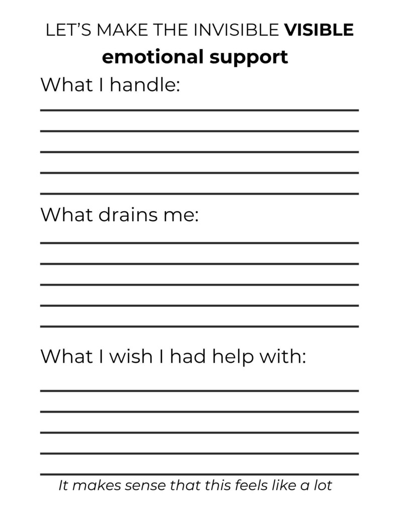 May include: A white journal page with black text. The text reads "LET'S MAKE THE INVISIBLE VISIBLE emotional support." It includes prompts: "What I handle:" "What drains me:" and "What I wish I had help with:" with lines for writing. The bottom reads "It makes sense that this feels like a lot."