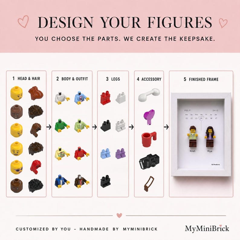 Może przedstawiać: Przewodnik projektowania figurek w pięciu krokach: głowa i włosy, tuł&oacute;w i str&oacute;j, nogi, akcesoria oraz gotowa ramka. Tekst brzmi DESIGN YOUR FIGURES, YOU CHOOSE THE PARTS. WE CREATE THE KEEPSAKE oraz CUSTOMIZED BY YOU - HANDMADE BY MYMINIBRICK.