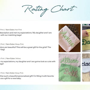 Puede incluir: Imagen que muestra rese&ntilde;as de clientes para bolsas personalizadas. Las bolsas, en varios colores como rosa y amarillo, tienen nombres bordados. Las rese&ntilde;as destacan la calidad y satisfacci&oacute;n, con el texto "Rating Chart" en la parte superior.