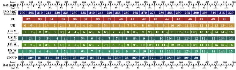 The image is a shoe size chart that provides the shoe size for different countries and regions. It includes the United States, the United Kingdom, Europe, the United States, and the United Kingdom. The chart has a color-coded system to indicate the shoe size, with each color representing a different country or region. The chart is designed to help customers determine the appropriate shoe size based on their country of origin or residence.