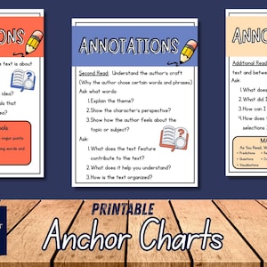 Annotation Anchor Charts & Bookmarks: Reading Comprehension (PDF Download)
