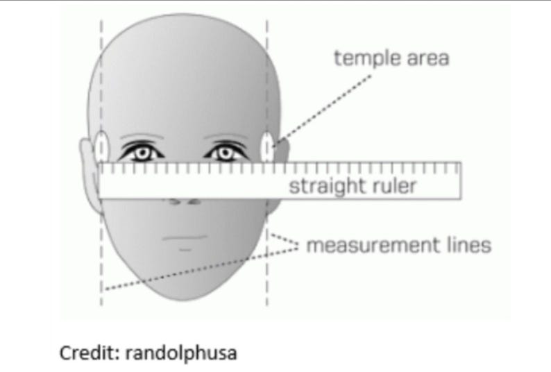 May include: Illustration of a face with a straight ruler across the eyes, used for measurement. Dotted lines indicate measurement areas and the temple area. Text includes "temple area", "straight ruler", and "measurement lines".