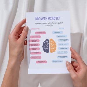 May include: A white paper with the words "GROWTH MINDSET" in purple. The paper has a diagram comparing a fixed mindset to a growth mindset, with phrases like "I want to learn" and "I will keep trying."