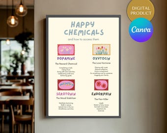Happy Chemicals Poster Set of 4 | Mental Health Wall Art, Prints for Therapy Office, School Psychology & Calming Decor | Digital Download