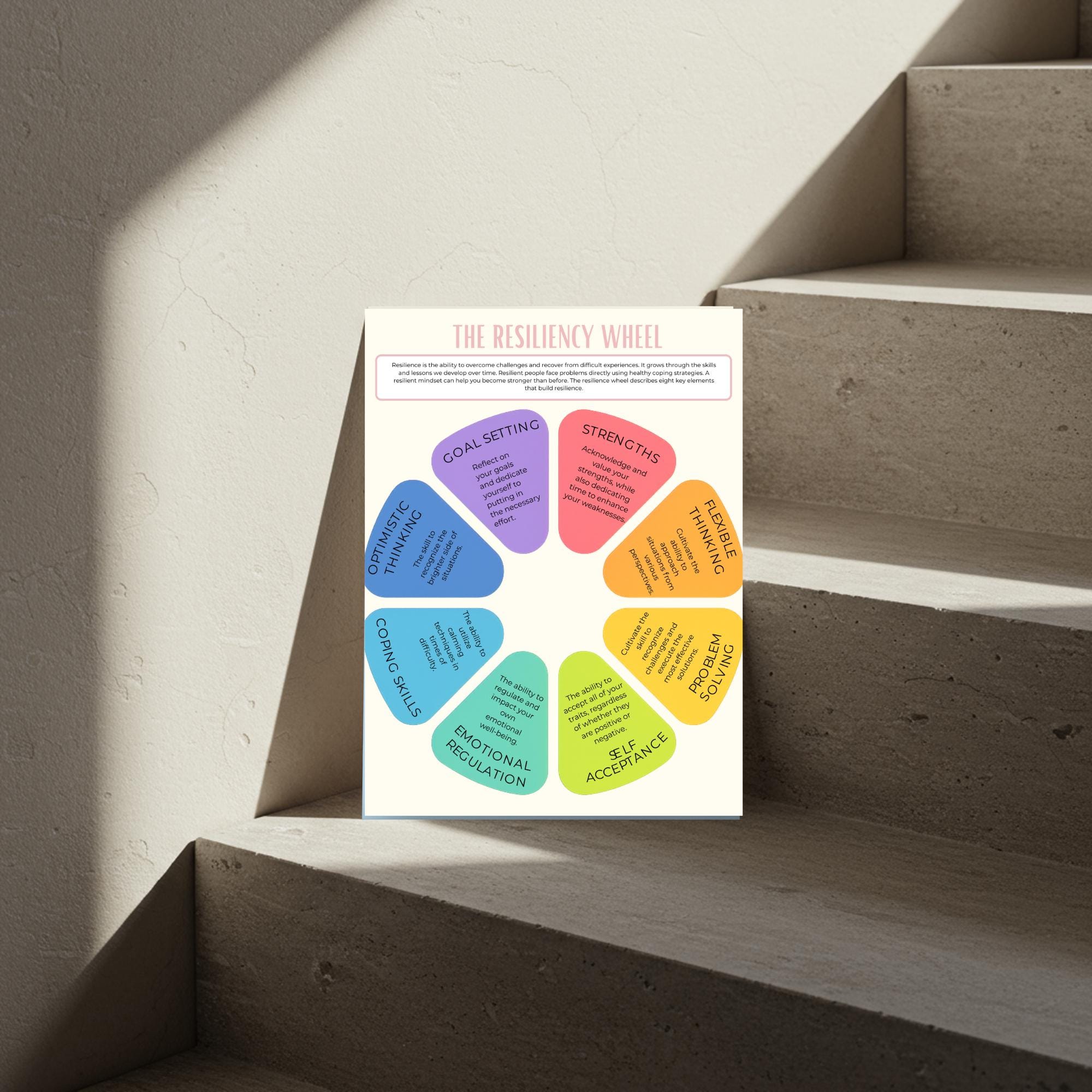 The Resiliency Wheel and Strategies Educational Handout. ADHD Coping ...