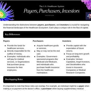 May include: A document titled "Payers, Purchasers, Investors" from The U.S. Healthcare System. The document outlines key differences and overlapping roles within the healthcare financial landscape, including payers, purchasers, and investors. The document includes a summary.