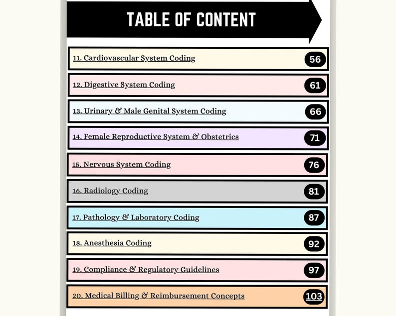 AAPC CPC Exam Ultimate Study Guide With Practice Questions - NEW 2026 ...