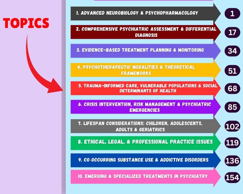 May include: A graphic with the title "TOPICS" and a red arrow pointing to a list of ten topics. Each topic is in a colored box with a number on the right. Topics include neurobiology, psychiatric assessment, and trauma-informed care.