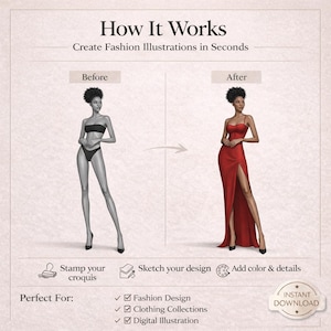 Op de afbeelding: Een illustratie die het proces van het maken van mode-illustraties laat zien. De afbeelding toont een voor- en na-vergelijking, met de tekst "How It Works" en "Create Fashion Illustrations in Seconds."