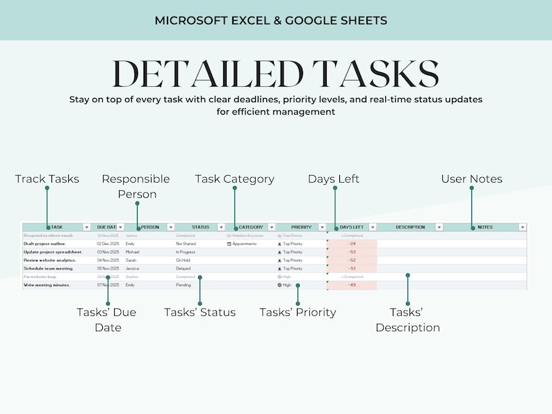 The Ultimate Task Tracker Spreadsheet Google Sheets Excel to Do List ...