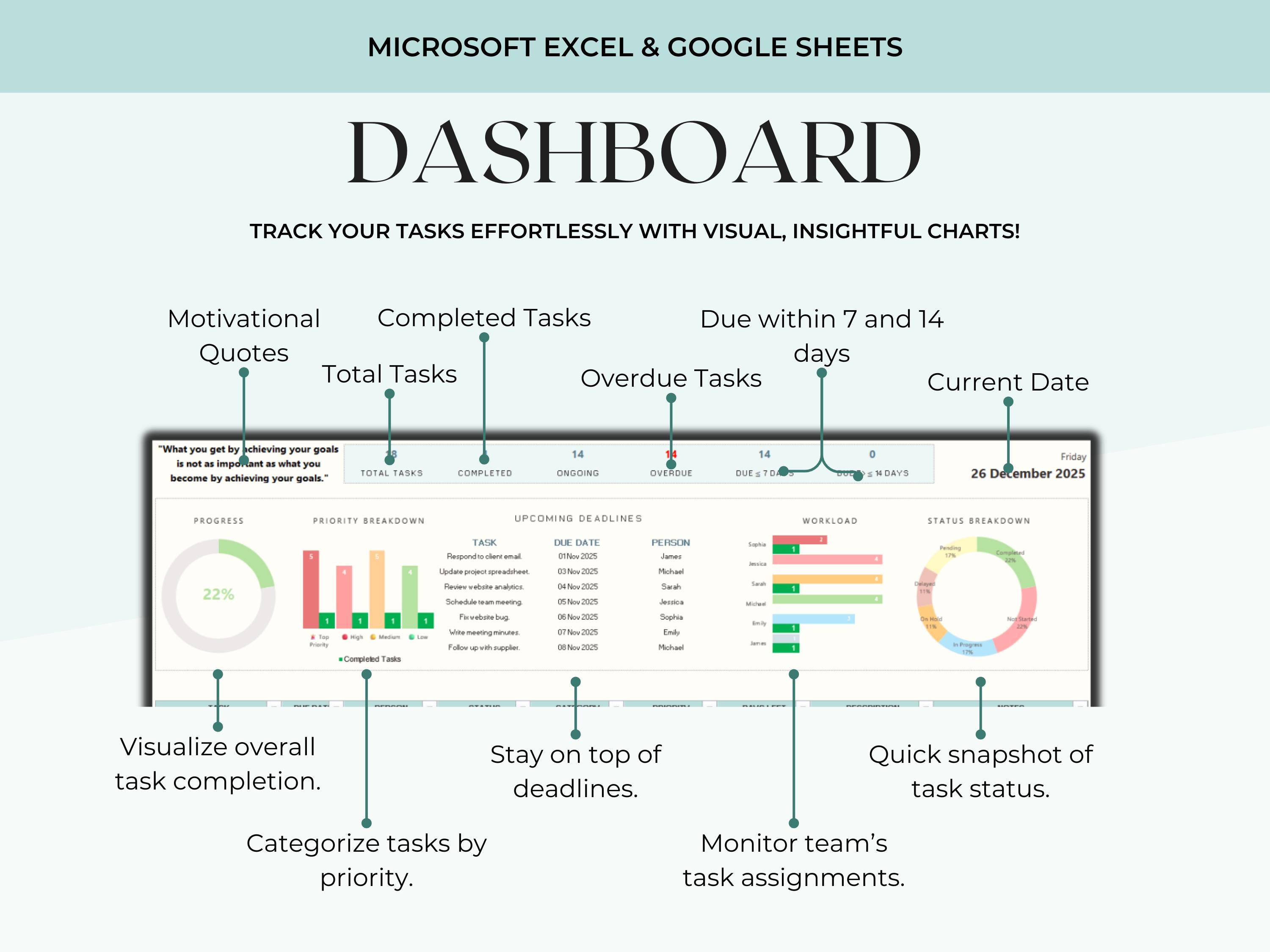 The Ultimate Task Tracker Spreadsheet Google Sheets Excel to Do List ...