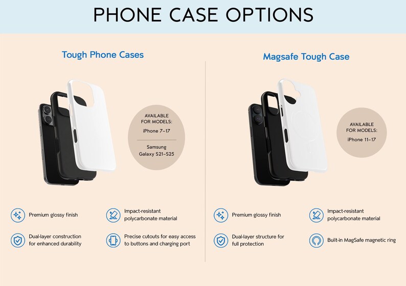 Op de afbeelding: Een vergelijkingstabel met de titel PHONE CASE OPTIONS toont Tough Phone Cases en Magsafe Tough Case. Elk gedeelte toont een zwart en wit telefoonhoesje, tekst over modelbeschikbaarheid en iconen voor glanzende afwerking en duurzaamheid.