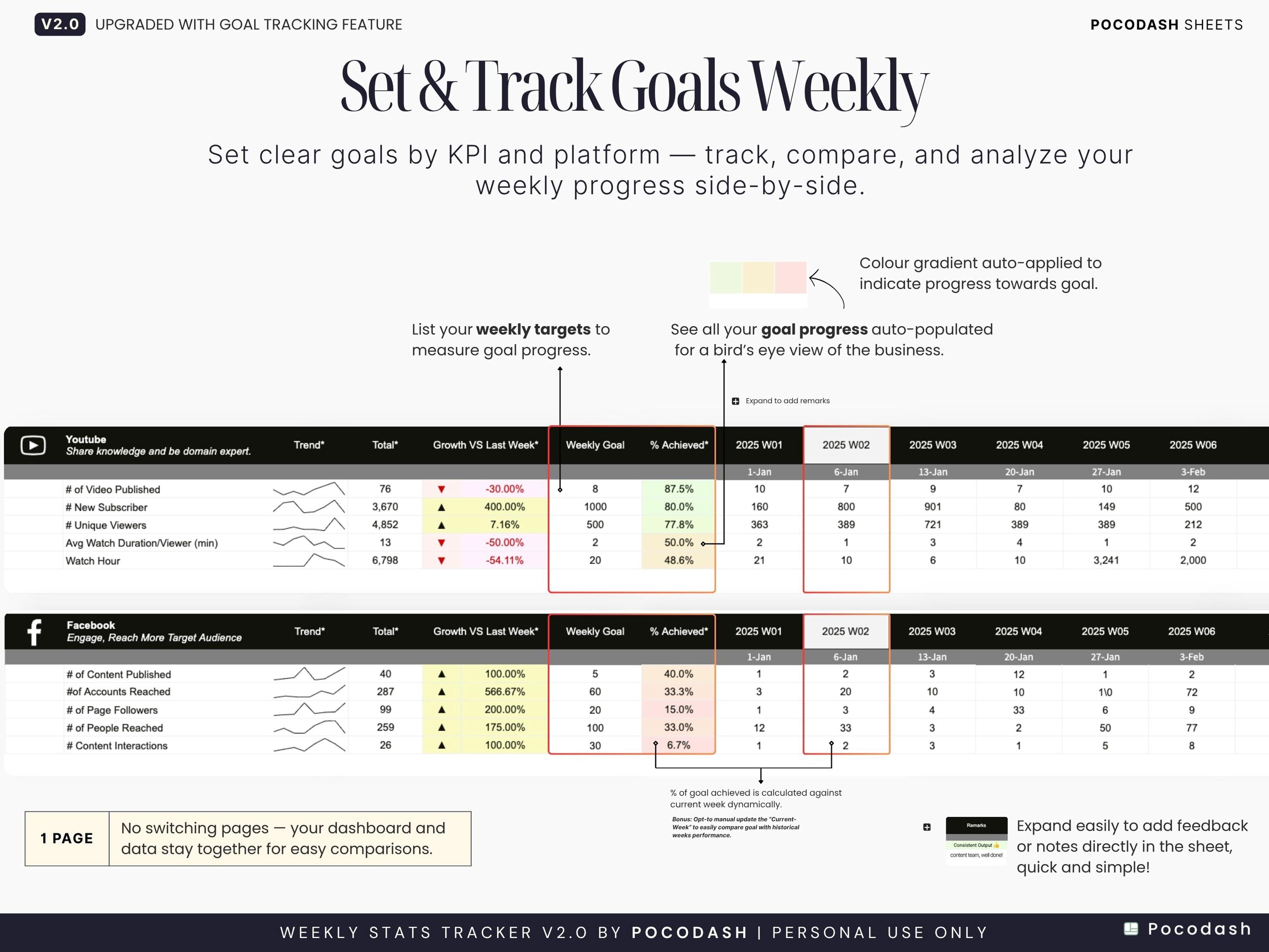 Growth Rates Calc 2 Order Weekly Stats Tracker 2.0 | KPI Tracking With Goal Tracker, Automated ...