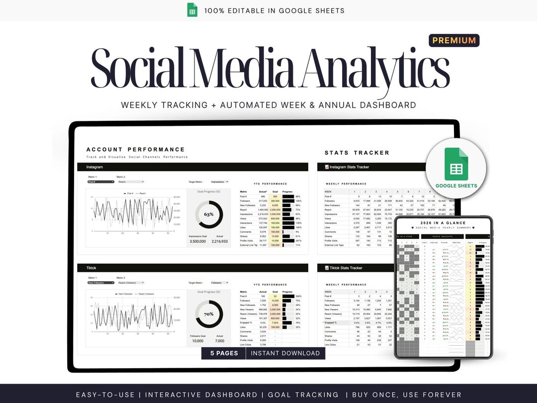 Annual & Weekly Social Media Analytics Dashboard | 5 Platform ...