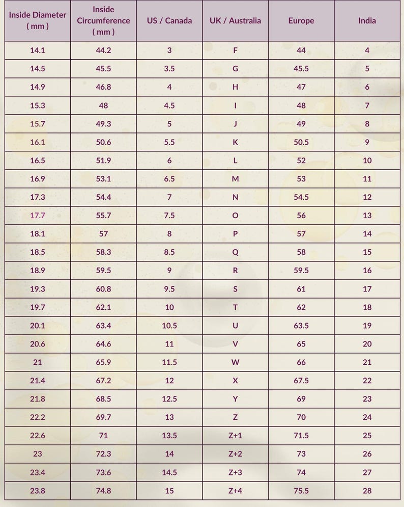 May include: Ring size conversion chart with measurements in millimeters and inches, including US, UK/Australia, Europe, and India sizes. The chart displays inside diameter and circumference for accurate sizing.