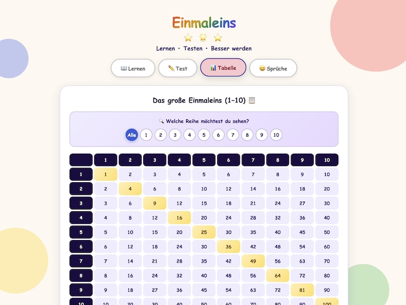 May include: A digital multiplication table interface titled Einmaleins with navigation buttons for Lernen, Testen, Tabelle, and Spr&uuml;che. The grid displays numbers 1 through 10 in rows and columns with a diagonal line of yellow highlighted squares.