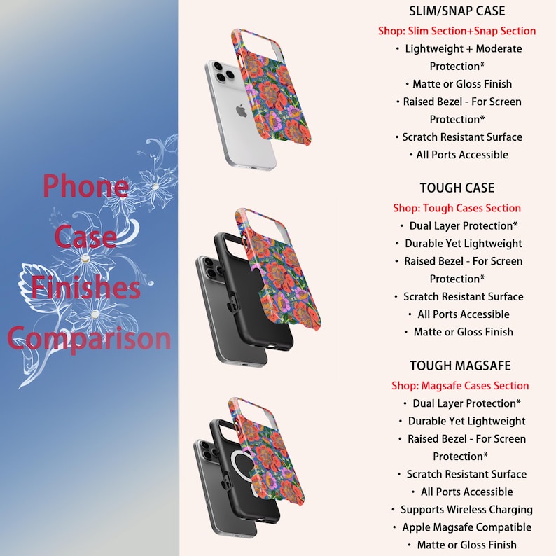 May include: A comparison of phone case finishes. The image shows three different phone cases with floral patterns. The Slim/Snap case, Tough Case, and Tough Magsafe case are displayed with their features. The text "Phone Case Finishes Comparison" is also visible.