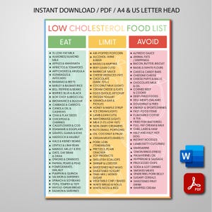 Puede incluir: Lista de alimentos bajos en colesterol, categorizados en 'Comer', 'Limitar' y 'Evitar'. Descarga instantánea en PDF, apta para formatos A4 y US Letter. Guía dietética.