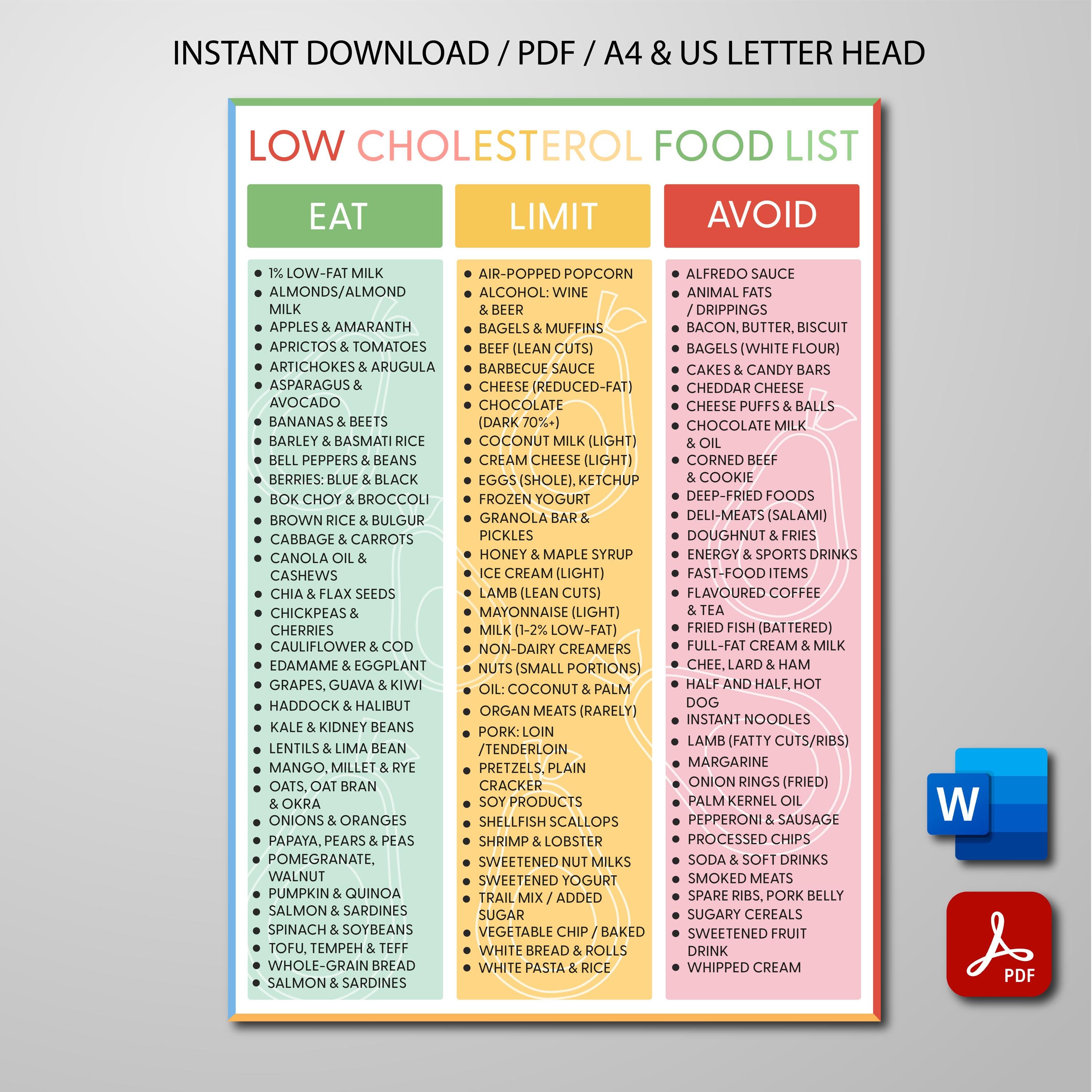 Low Cholesterol Food List, Heart Friendly Food Chart, Cholesterol Diet ...
