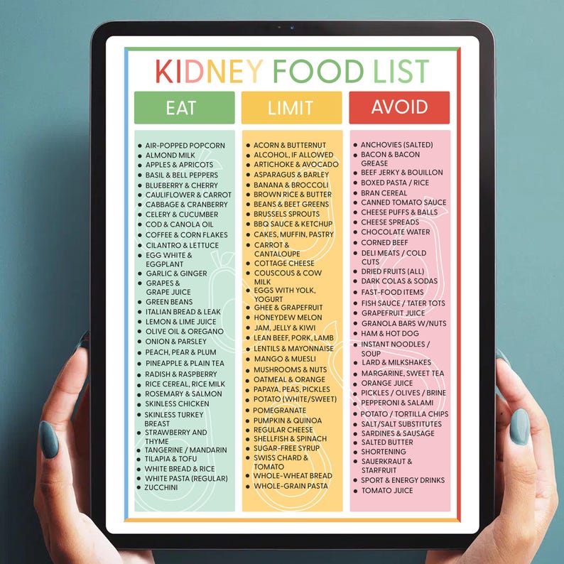 Kidney Disease Food List, Eat Limit Avoid, Kidney Stone Diet Grocery