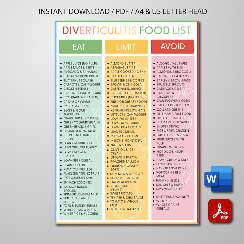Diverticulitis Food List Printable, Diverticulitis Diet Chart PDF, Word