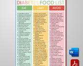 Diabetes Food Chart, Diabetic Food List Printable, Eat Limit Avoid, Low Carb Foods, Low Glycemic Index Foods, Type 2 Diabetes Grocery List