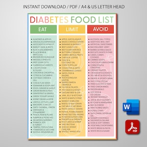 May include: A colorful diabetes food list, categorized into Eat, Limit, and Avoid sections. The document includes a variety of food items, such as fruits, vegetables, meats, and processed foods, with a clear layout for dietary guidance. Includes a PDF and Word document icon.