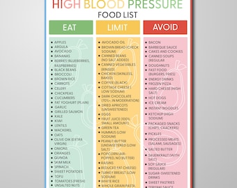 High Blood Pressure Food List Printable, Low Sodium Grocery List PDF,  Chart, DASH Diet Food List, Heart-Friendly, Low Sodium Food & Diet