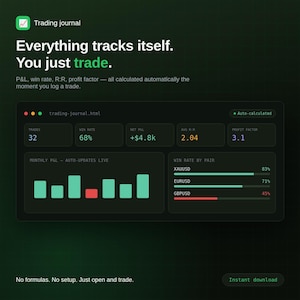 Może przedstawiać: Cyfrowy interfejs dziennika transakcji na ciemnozielonym tle. Tekst brzmi: Trading journal, Everything tracks itself. You just trade. P&L, win rate, R:R, profit factor. Panel pokazuje 32 transakcje, 68% skuteczności, +$4.8k P&L, 2.04 R:R, 3.1 profit factor.