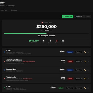 Prop firm tracker