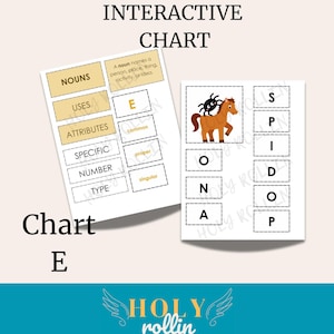 Puede incluir: Gráfico interactivo educativo titulado "Classical Conversations". El gráfico incluye secciones para sustantivos, usos, atributos y más. La imagen también presenta una ilustración de un caballo y una araña, y el texto "Chart E".