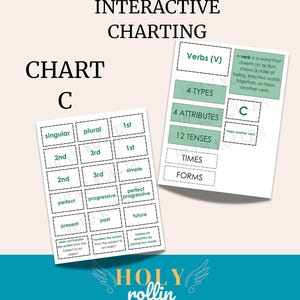 May include: An interactive charting tool for Classical Conversations. The chart includes sections on verbs, types, attributes, tenses, times, and forms. The text includes "CHART C" and "HOLY rollin co."