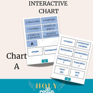 Essentials CC Interaktivt diagram A
