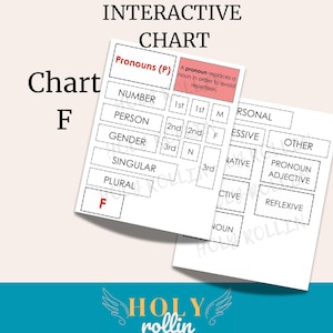 Pode incluir: Um gráfico interativo para Classical Conversations, com seções sobre pronomes, número, pessoa, gênero e muito mais. O gráfico inclui o texto "Um pronome substitui um substantivo para evitar repetição."