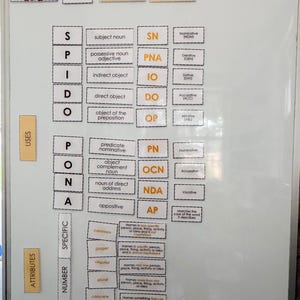 May include: A whiteboard displaying educational grammar elements. The board has sections for nouns, attributes, and uses. Rectangular cards with grammatical terms and definitions are present. A cartoon horse and spider are in the top left corner.