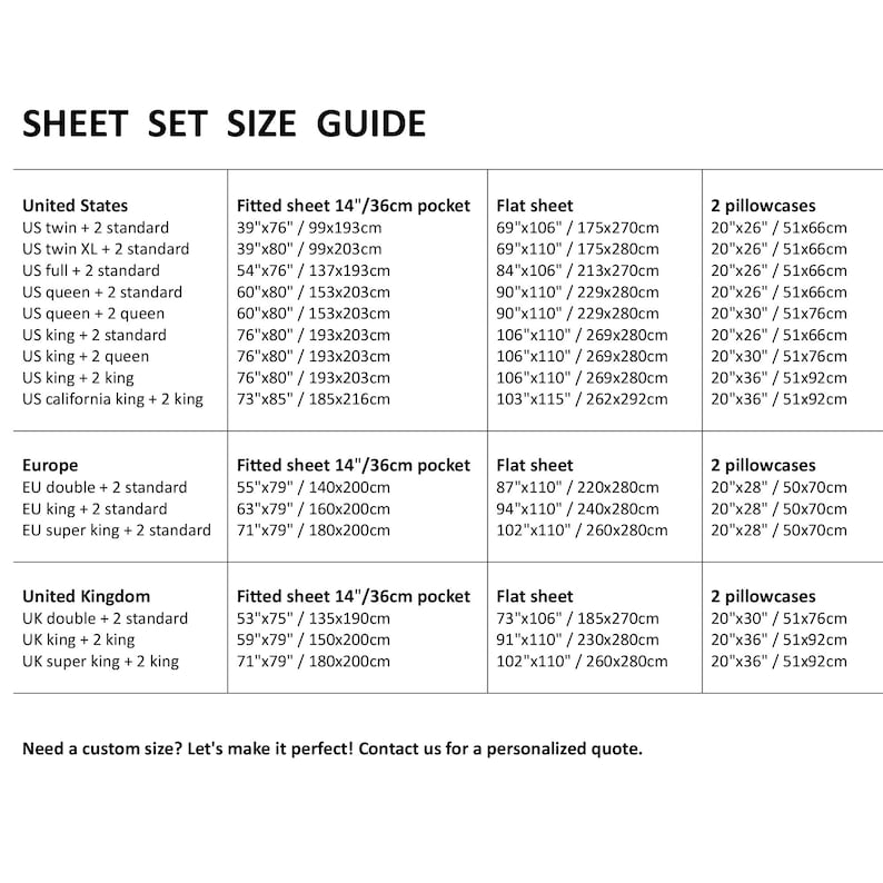 May include: A chart showing the different sizes of sheet sets available for purchase. The chart is divided into three columns: United States, Europe, and United Kingdom. Each column lists the different sizes of sheet sets available, along with the corresponding dimensions in inches and centimeters. The chart also includes a column for pillowcases, which lists the dimensions of the pillowcases in inches and centimeters.