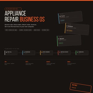 May include: A digital interface for an appliance repair business operating system. The dark background features white and orange text, including the title Appliance Repair Business OS, a workflow diagram, and customer status cards for M. Torres, D. Whitman, and K. Nguyen.