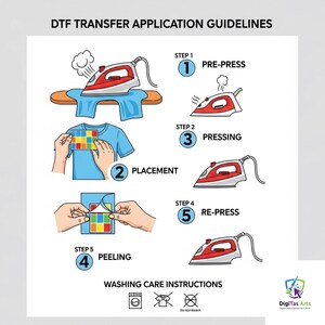 May include: Illustrated DTF transfer application guidelines. Steps include pre-press, placement, pressing, re-press, and peeling. Washing care instructions are also included. The image features a red iron and a blue t-shirt.