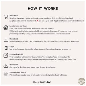 Pu&ograve; includere: Una grafica color crema con il testo "HOW IT WORKS" in alto. La grafica illustra i passaggi per l'acquisto, la localizzazione, il download e la personalizzazione di un modello digitale. Include anche istruzioni per la stampa o l'invio digitale del design.