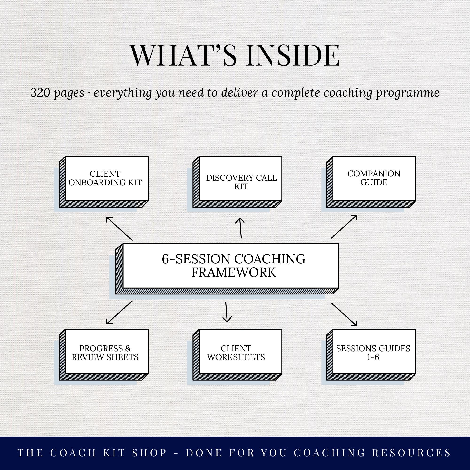 Complete 6-session Coaching Framework | Life Coach Business Toolkit ...