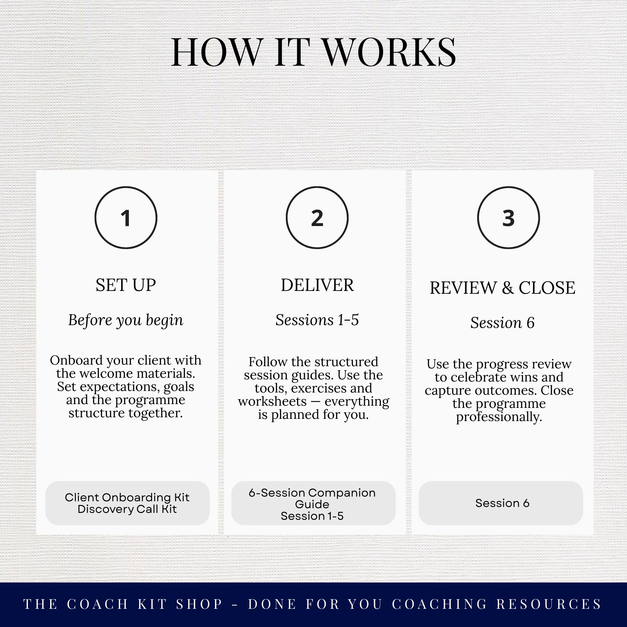 Complete 6-session Coaching Framework | Life Coach Business Toolkit ...