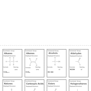 Könnte beinhalten: Eine weiße Tabelle, die die dargestellten Strukturen, Formeln und Nomenklaturkonventionen für verschiedene funktionelle Gruppen in der organischen Chemie zeigt. Die Tabelle umfasst Alkane, Alkene, Alkohole, Aldehyde, Ketone, Carbonsäuren, Ester und Halogenalkane.