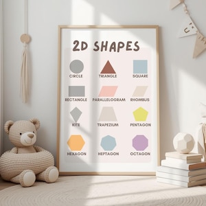 以下が含まれることがあります： 「2D SHAPES」と題された額入りのポスターには、円、三角形、正方形など、さまざまな幾何学的な形がさまざまな色で表示されています。 ポスターは明るい色のフレームに入っており、ニュートラルな配色で部屋に表示されています。